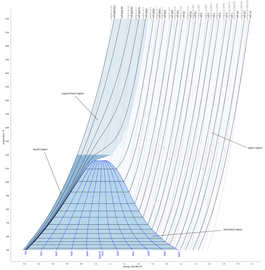 Temperature for steam фото 105