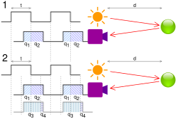 Time of flight camera principle.svg22:49, 3 September 2017