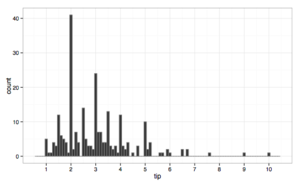 Tips-histogram2.png