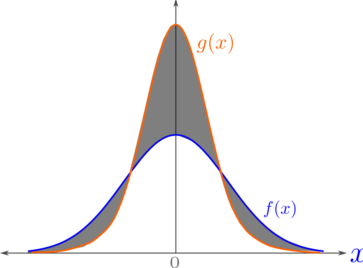 French curve - Wikipedia