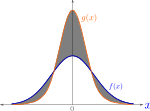 Thumbnail for Total variation distance of probability measures