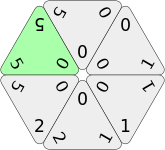 The completion of the hexagon with the 0-5-5 tile scores 0+5+5 + 50 (bonus) = 60 points in total. Note how all three values on the placed 0-5-5 tile must match the two adjacent tiles.