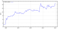 תמונה ממוזערת לגרסה מ־00:48, 20 בפברואר 2015