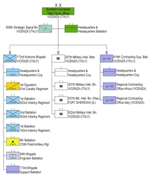 SETAF-AF in 2023 US Army Southern European Task Force, Africa - Organization 2023.png