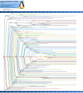 all table chart distributions  Wikipedia  of List Linux