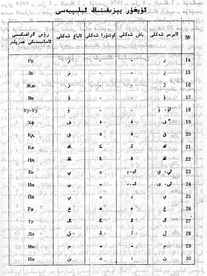 ھازىرقى زامان ئۇيغۇر يېزىقى