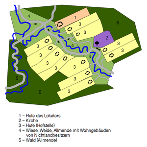 Dorf: Etymologie, Archäologie des Dorfes, Historisch gewachsene Dorfformen in Mitteleuropa