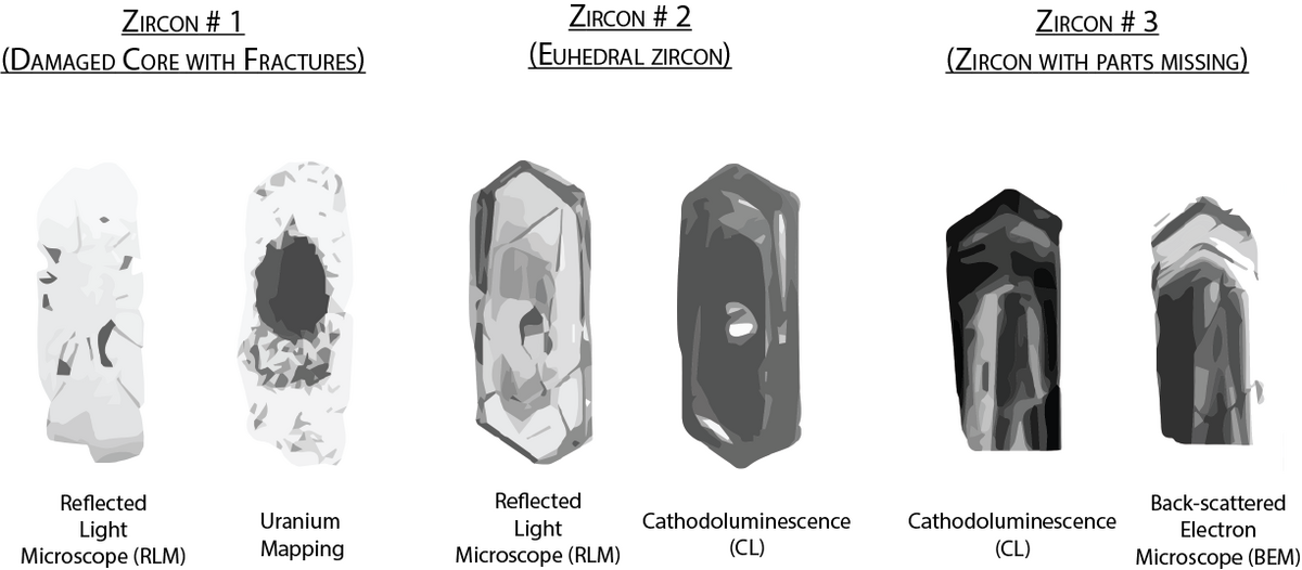 Можно ли циркон под корень. Zircon 9 уровень Великие. Zircon Monitor pdf. 3 Pump-Probe Cathodoluminescence microscopy.