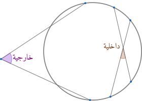 القطر هو خط مائل يقسم الشكل إلى قسمين متناظرين في المربع ودائرة والمثلث ومتساوي الأضلاع