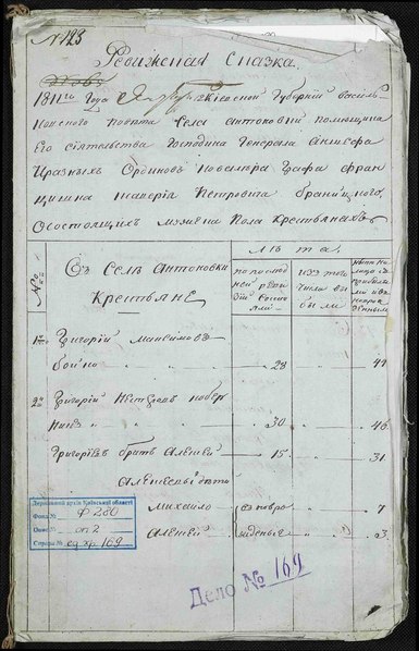 File:ДАКО 280-2-169. 1811. Ревізька казка селян села Антонівка Васильківського повіту.pdf