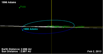 Орбита астероида 1996 (наклон).png