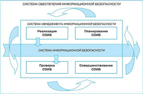 Информационная система банка россии