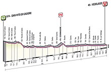 18 étapes giro12.jpg