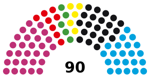 2019 Thuringian state election - Landtag chart.svg