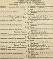 A Fijian and English and an English and Fijian dictionary; (1872) (14764172365).jpg