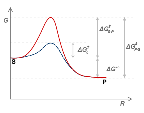 File:ActivationEnergyInt.svg