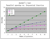 Amdahl-law.jpg