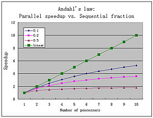 Amdahl-law.jpg