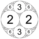 Kreisfüllung (−1, 2, 2, 3)