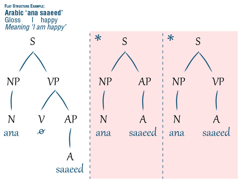 File:Arabic I am happy tree structure.jpg