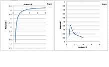 The 2nd and 3rd virial coefficients of argon Argon b c.jpg