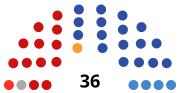 Thumbnail for Legislative Assembly of Ulyanovsk Oblast