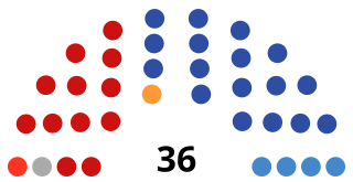 <span class="mw-page-title-main">Legislative Assembly of Ulyanovsk Oblast</span> Regional parliament of Ulyanovsk Oblast, Russia