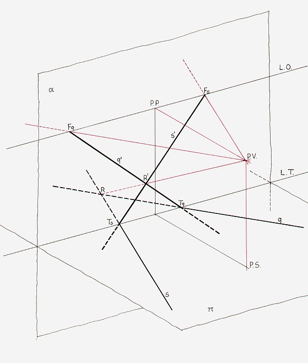 Axonometric projection of a scheme displaying the relevant elements of a vertical picture plane perspective. The standing point (P.S.) is located on t