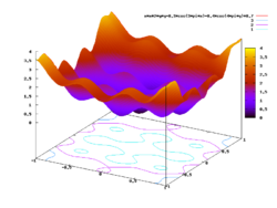 B2 optimization function.