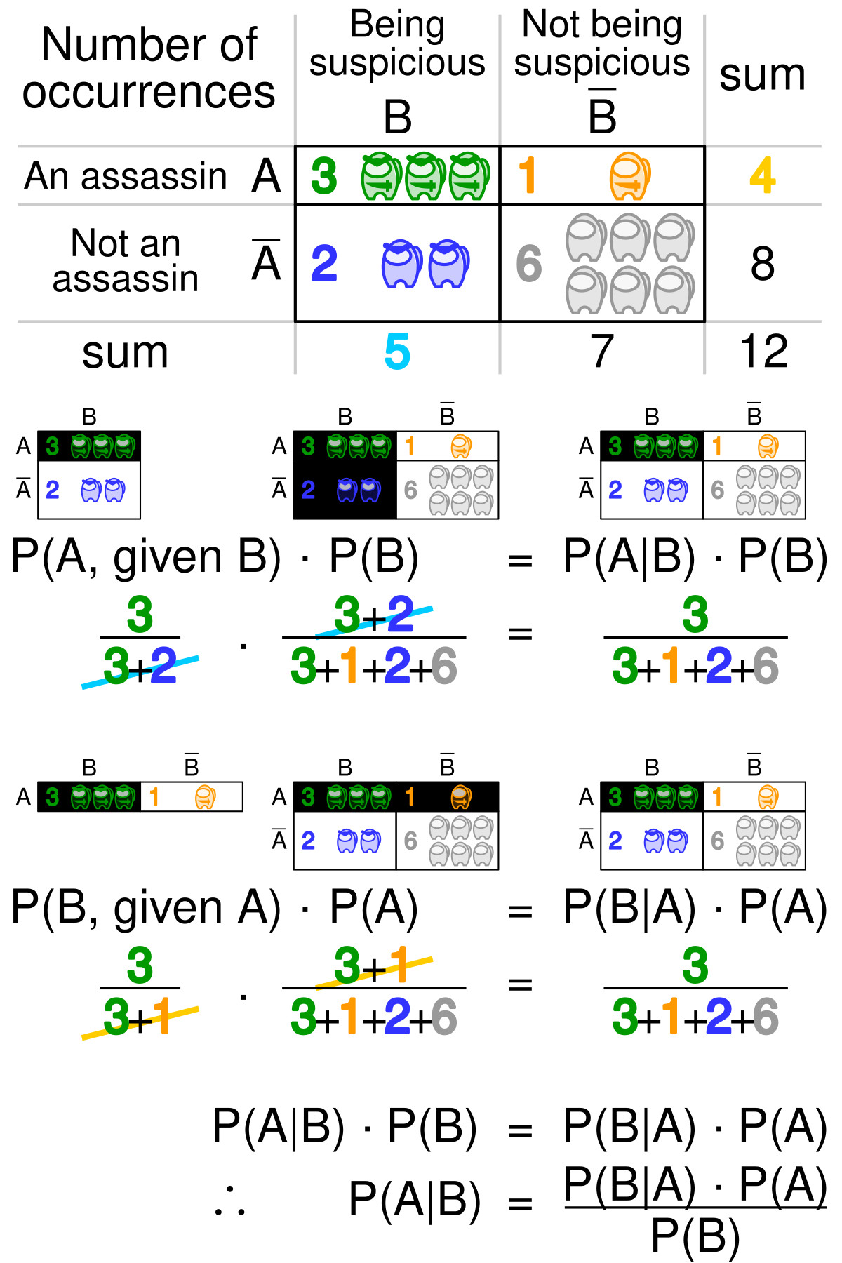 Among Us - Wikipedia