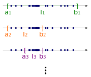 [7] 以下同様に無限回繰り返すと、所期の縮小区間列を得る。