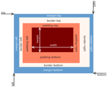 padding-bottom - CSS: Cascading Style Sheets