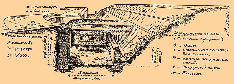 File:Brockhaus and Efron Encyclopedic Dictionary b27 390-0.jpg