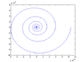 1.Beispiel Re(x) vs Im (x)