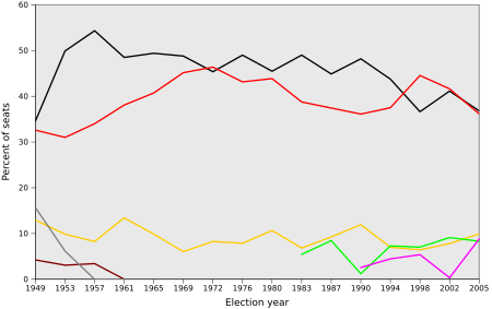 Tập_tin:Bundestag_Seats.svg