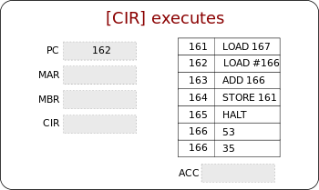 CPT-fetch-execute-CIR-executes-ex1.svg