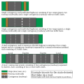 osmwiki:File:Carriageway diagram.svg