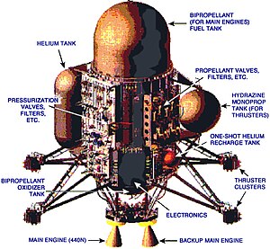 Cassini-Huygens: Vorgeschichte, Missionsziele, Technik des Cassini-Orbiters