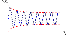 Not a Cauchy sequence: differences do not tend to 0.