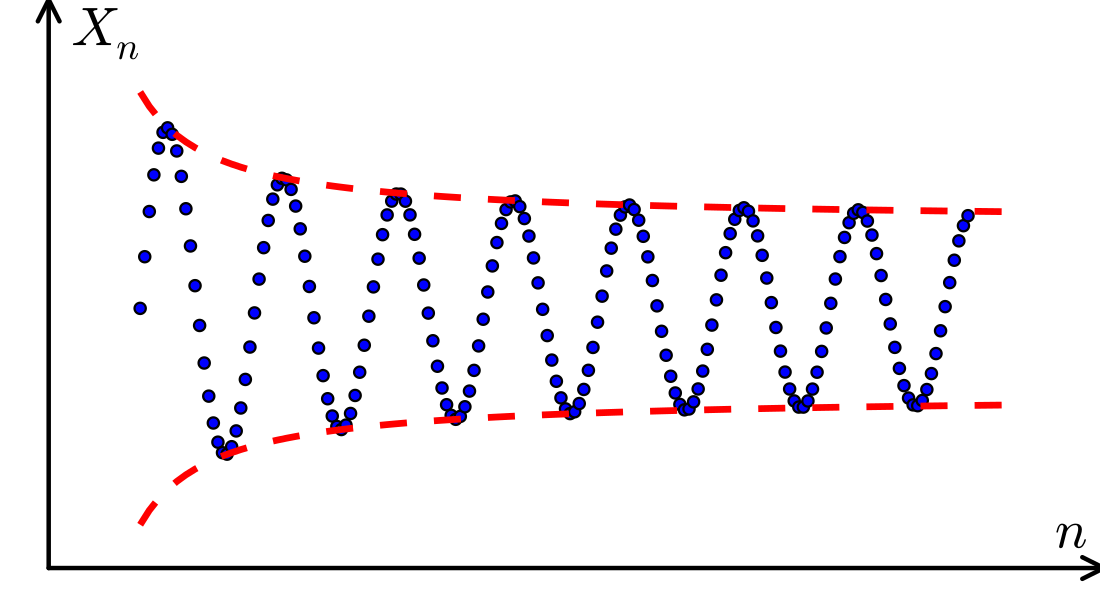 Sucesión (matemáticas)