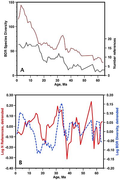 File:Cenozoic-Planktonic-Marine-Diatom-Diversity-and-Correlation-to-Climate-Change-pone.0084857.g006.jpg