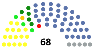 1993 Croatian Chamber of Counties election election