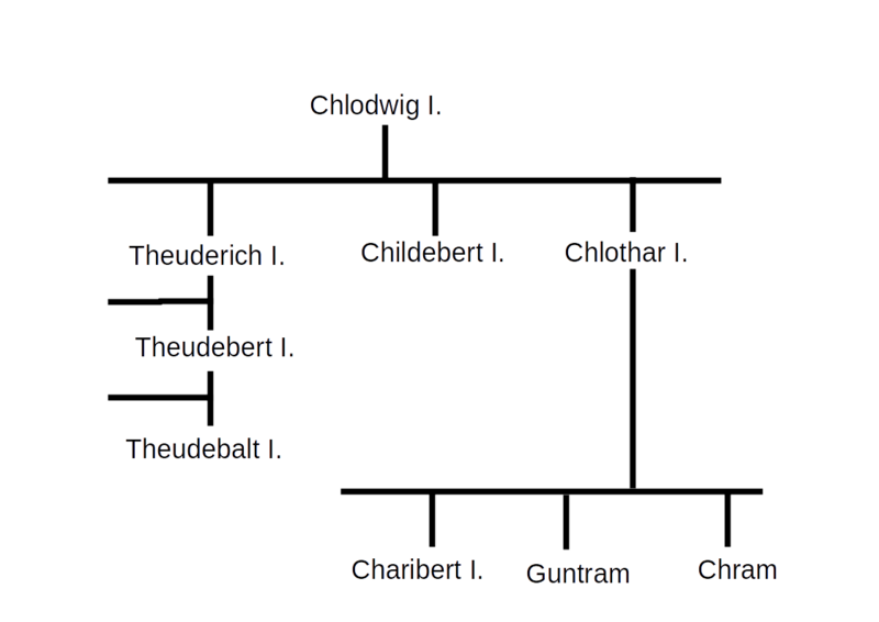 File:Chram Stammtafel Ausschnitt.png