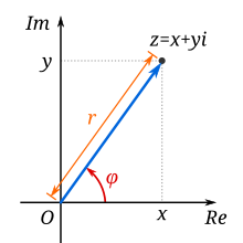 Illustration of a p-th order generalized radius for a complex 2-D