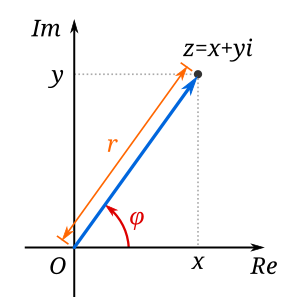 Argument (complex analysis) math function