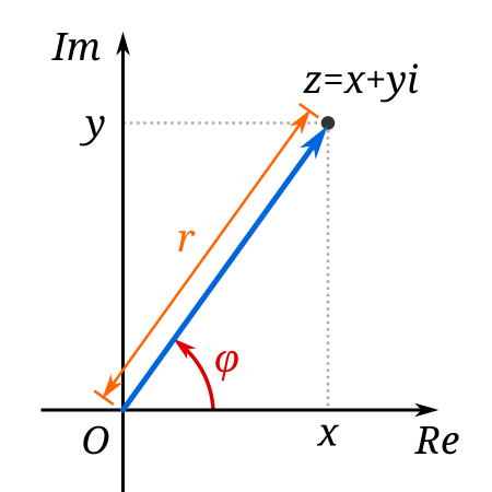 ไฟล์:Complex number illustration modarg.svg