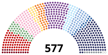 Composition de l'Assemblée nationale depuis le 26 juillet 2023.