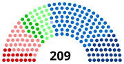 Vignette pour Élections régionales de 1992 en Île-de-France