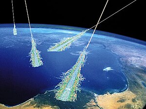 Raigs Còsmics: Història, Origen, Efectes en latmosfera terrestre