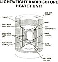 Vorschaubild für Radionuklid-Heizelement